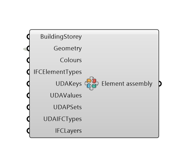 IFCElementAssembly component