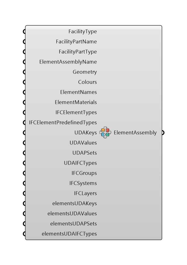 IFCElementAssembly component