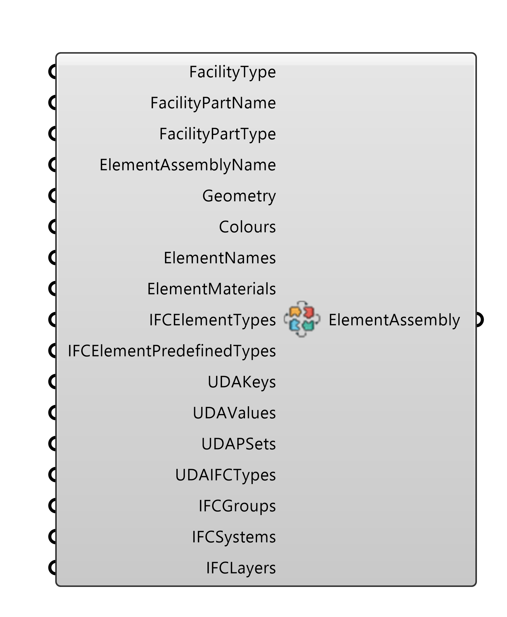 IFCElementAssembly component