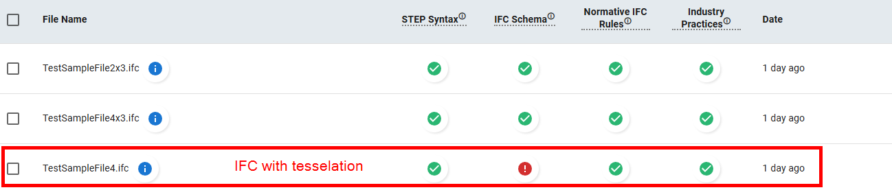 IFC validation